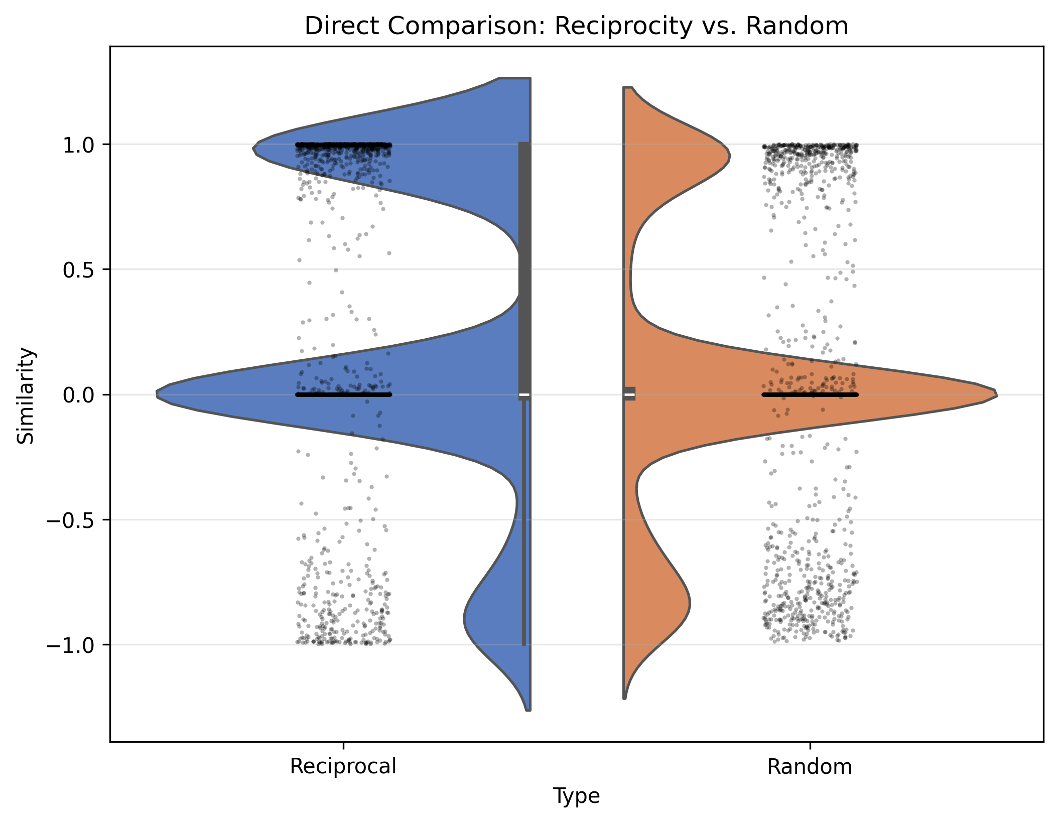 KDE Style Response Similarity Comparison Plot